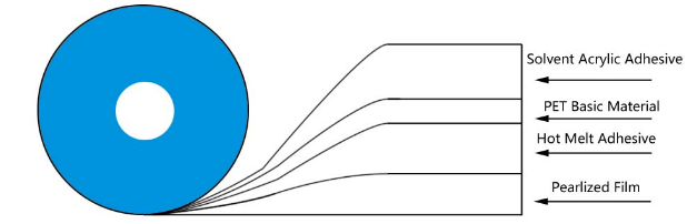 永久袋密封膠帶1